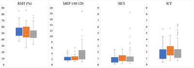 Evaluation of Changes in Preoperative Cortical Excitability by Navigated Transcranial Magnetic Stimulation in Patients With Brain Tumor